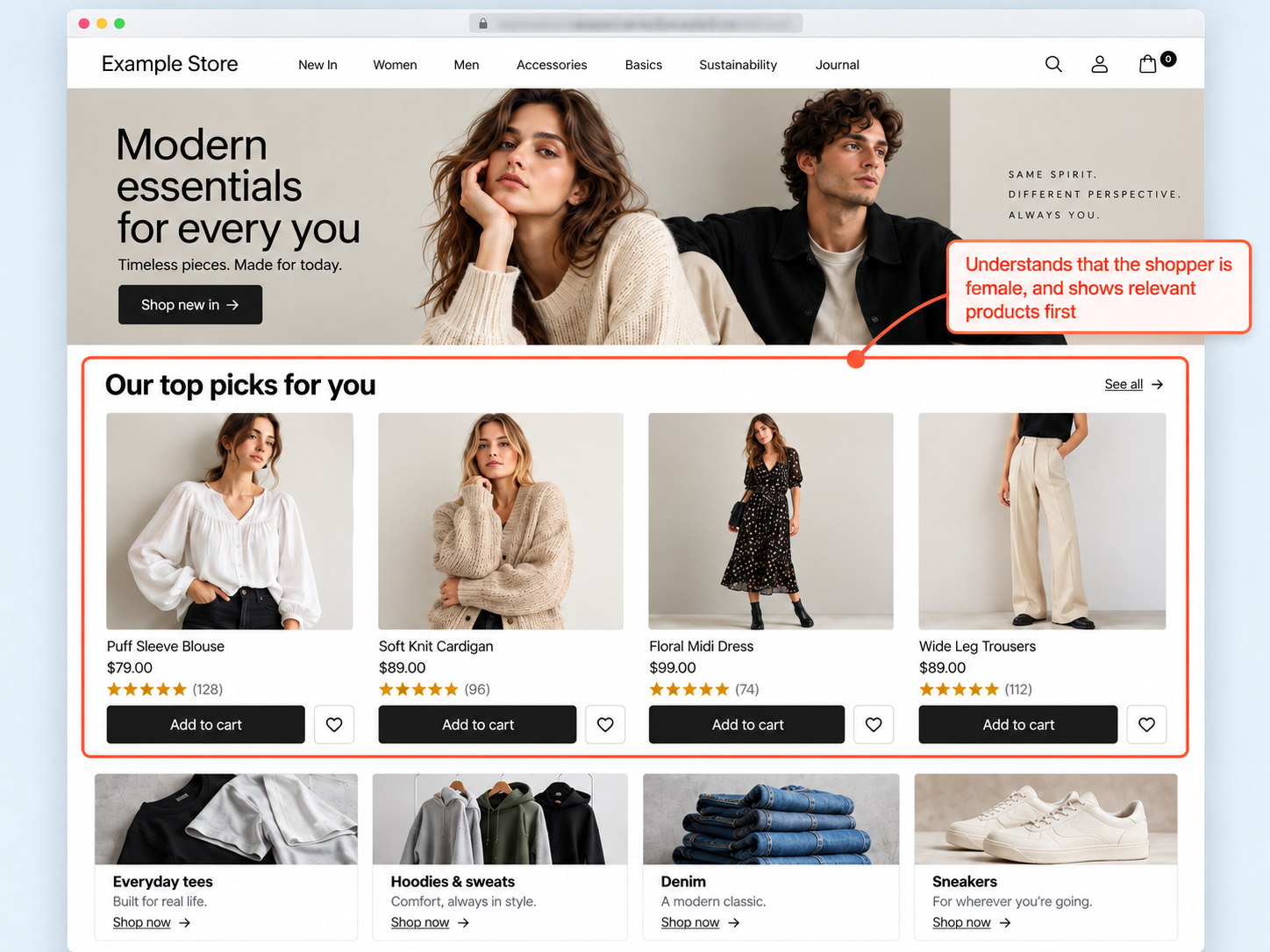 A fashion webshop recommending women's clothing based on the identified customer's gender
