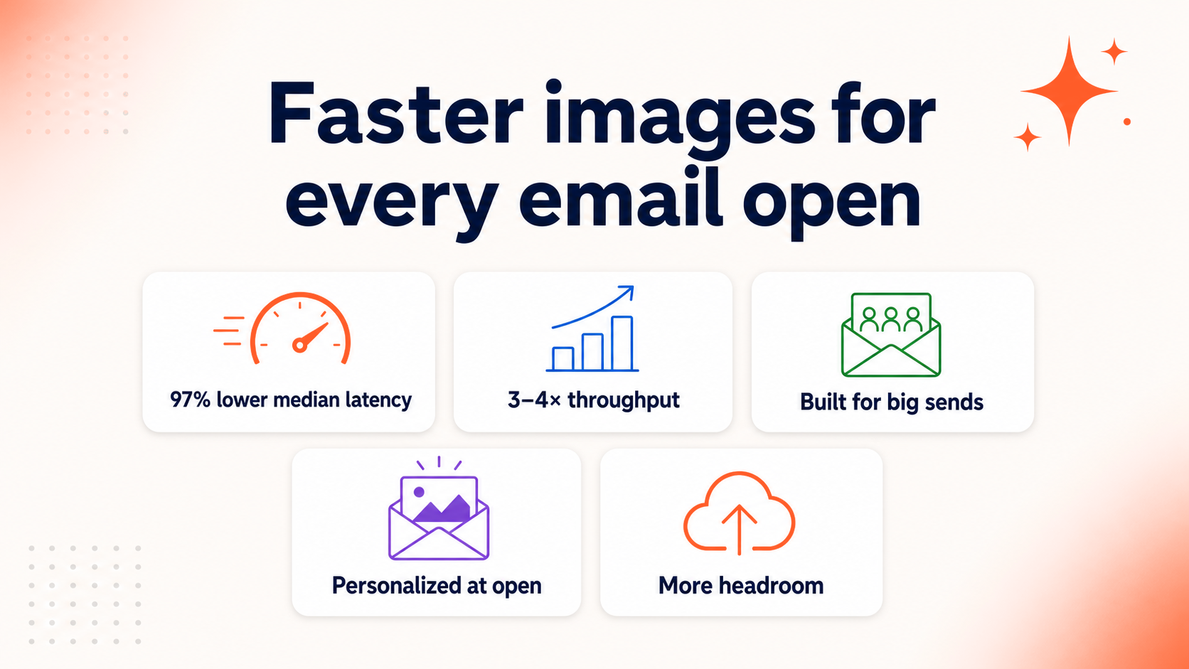 New: Faster image delivery for Email Embeds