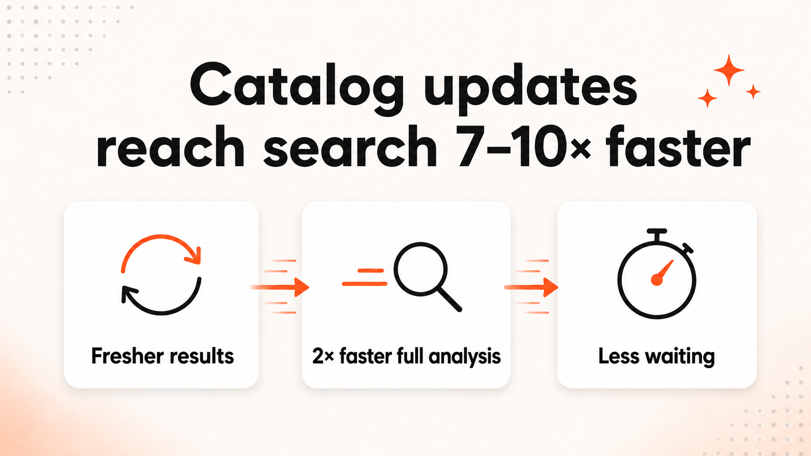 Legacy search indexing is now 7–10× faster