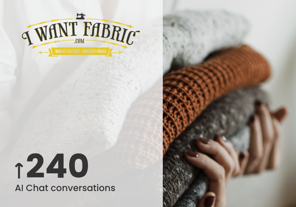 More Than a Chatbot: How I Want Fabric Uses Clerk.io Chat Across 240 Customer Conversations