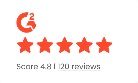 G2 score 4.8 out of 5, based on 120 reviews