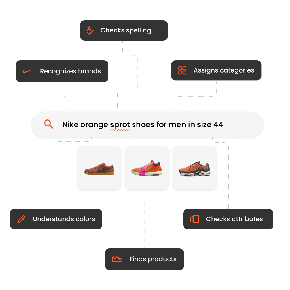 Search product interface