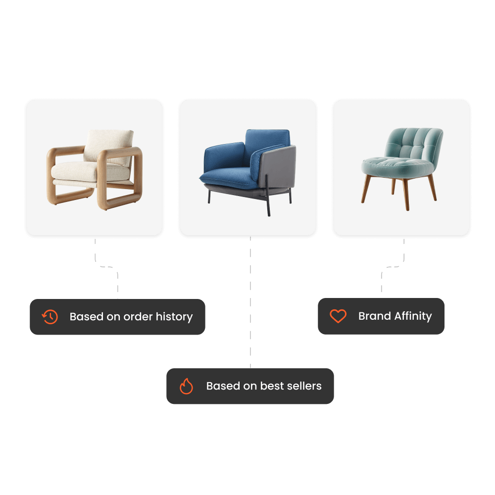 Email product interface