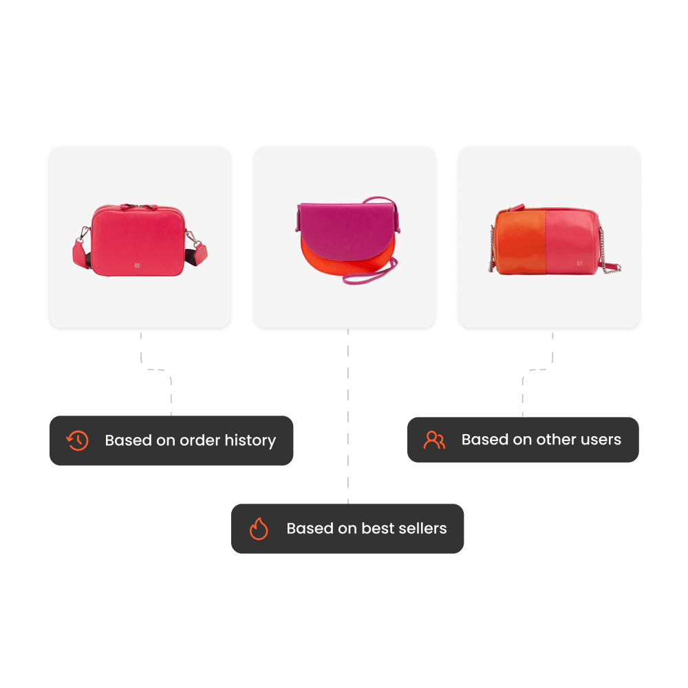 Recommendations product interface