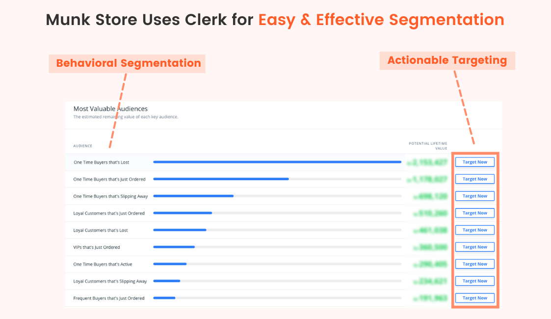 Munk store segmentation