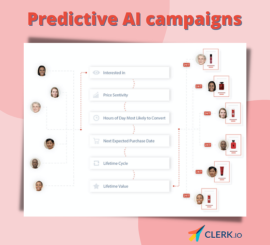 AI campaigns-1