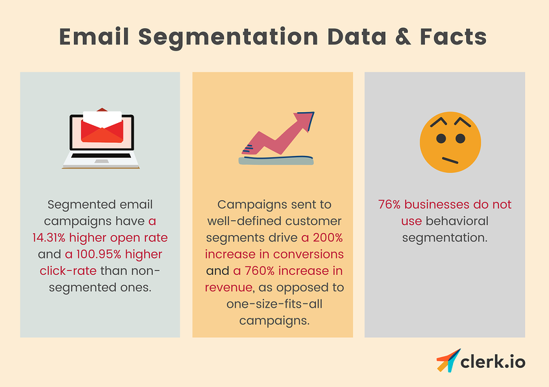 Email Segmentation Data & Facts Clerk.io