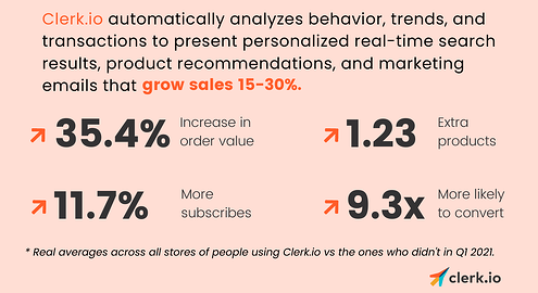 Clerk performance data