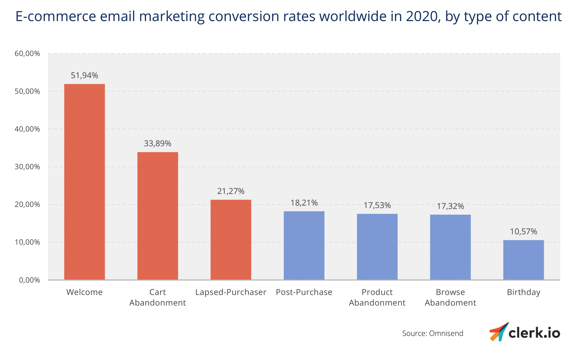 Email conversion rate-1-1