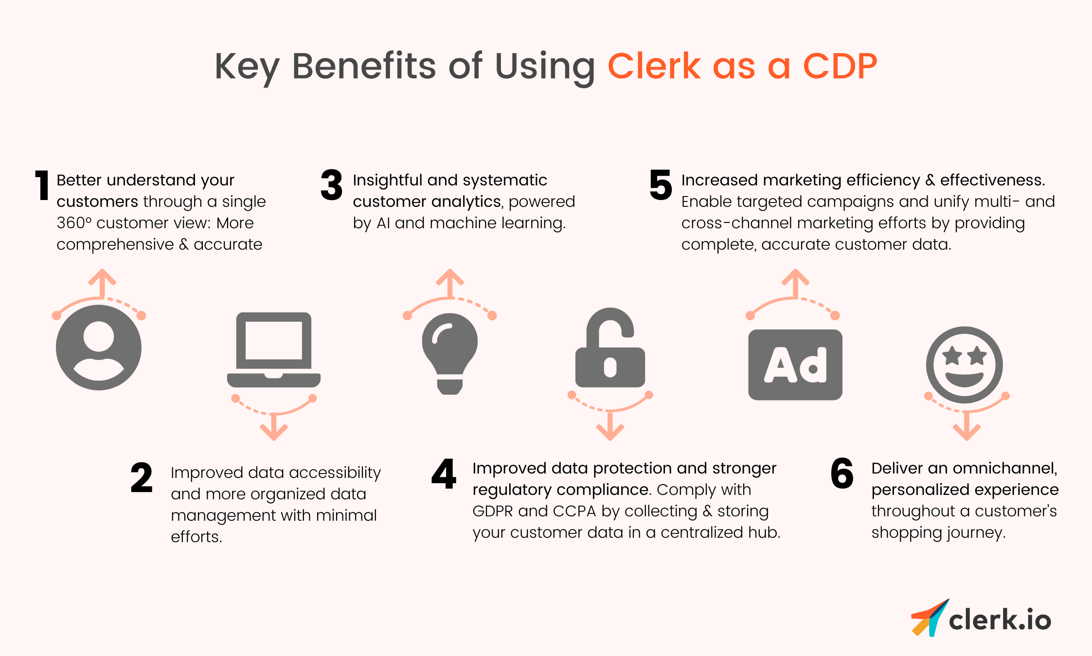 Clerk CDP benefits