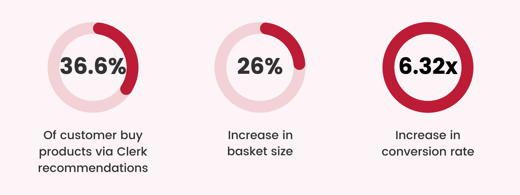 FeelYourLook-performancestats
