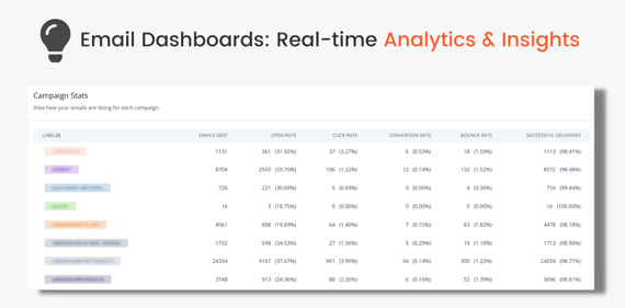 Analytics