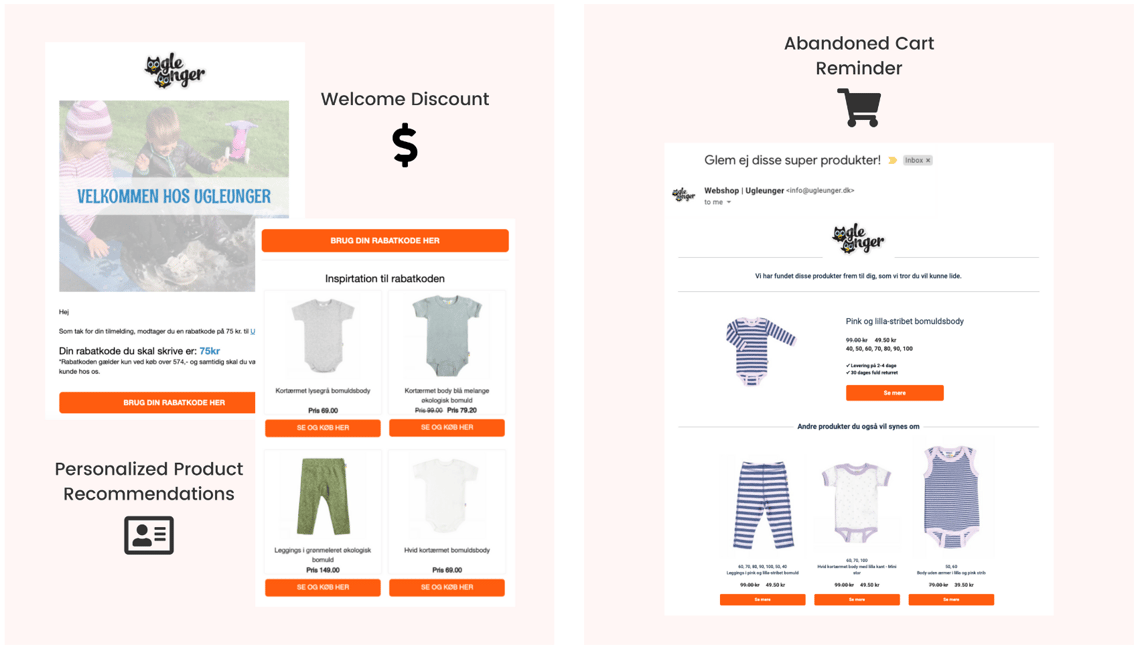 Ugleunger Clerk.io Automated Emails