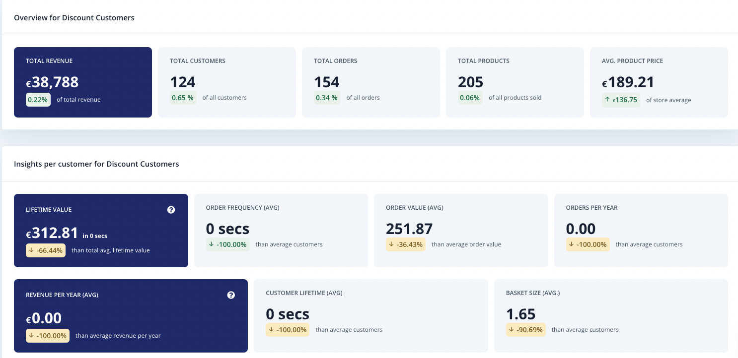 Clerk customer analytics