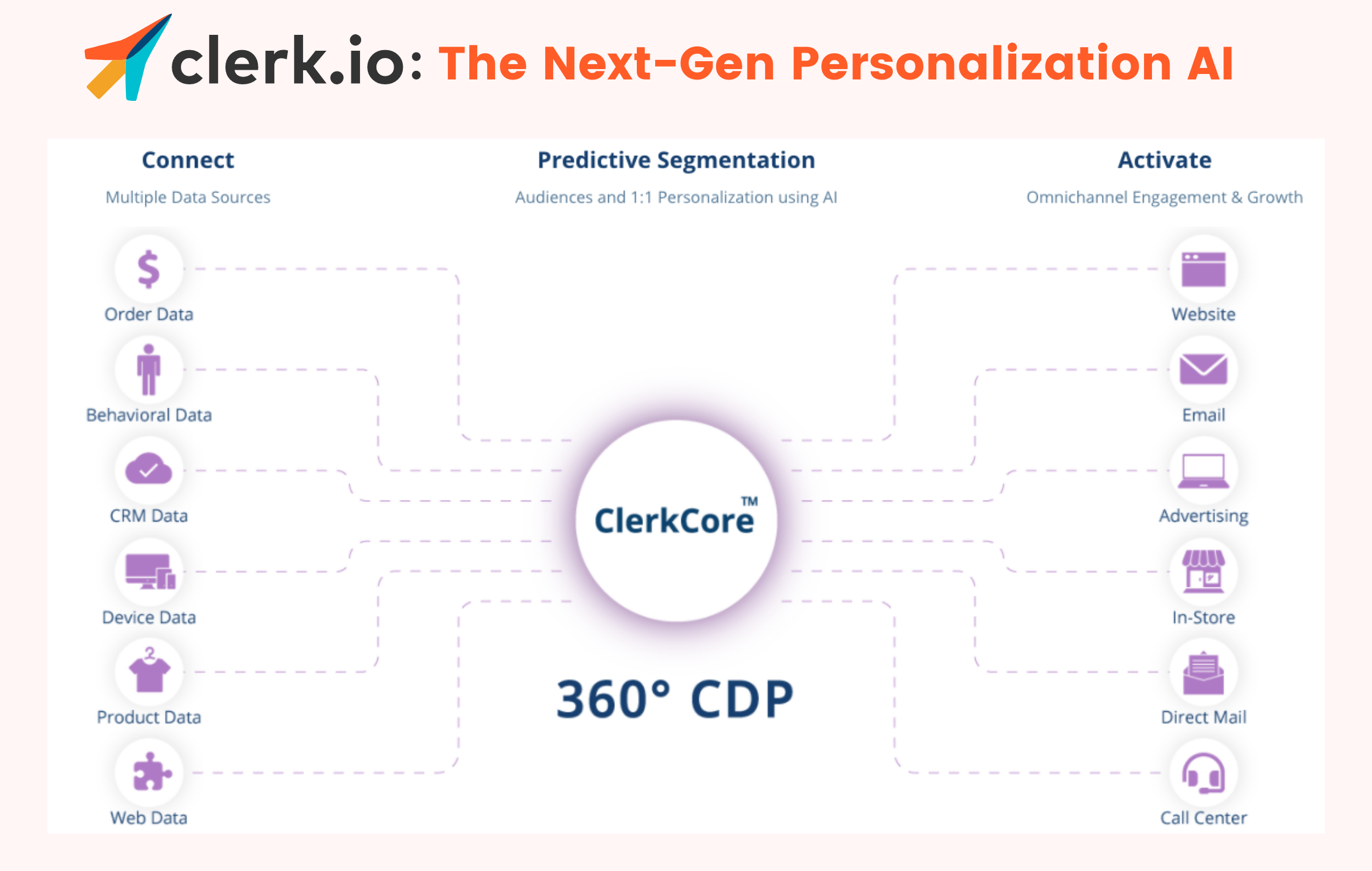 ClerkCore