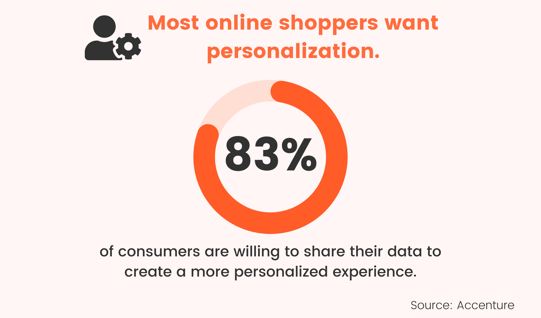 personalization stats