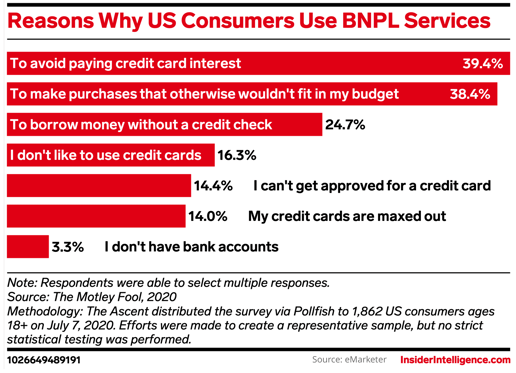 eMarketer buy now pay later