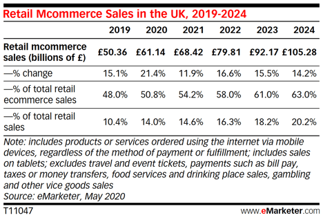 m-commerce in the UK