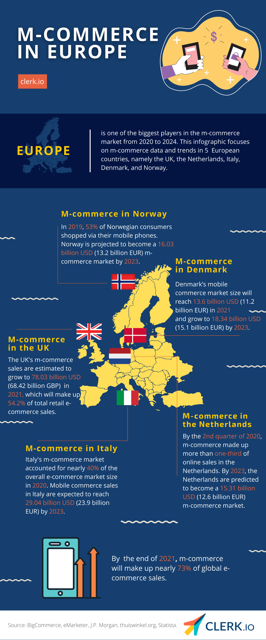 M-commerce in Europe