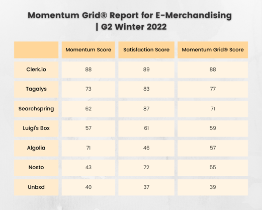 G2 emerchandising report