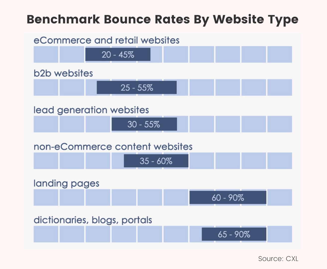 bounce rate benchmark