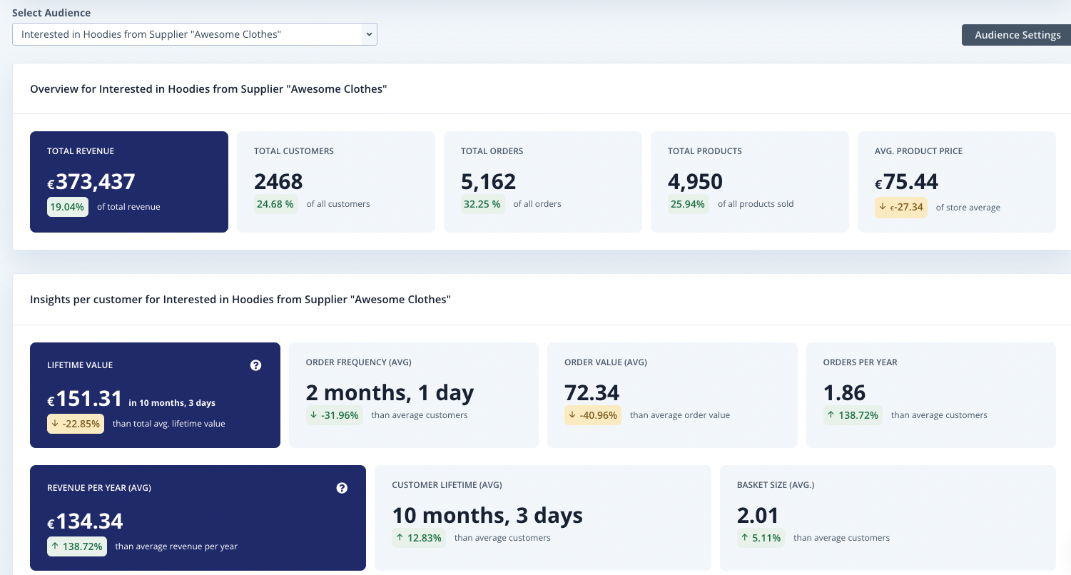 Clerk.io's Customer Analytics