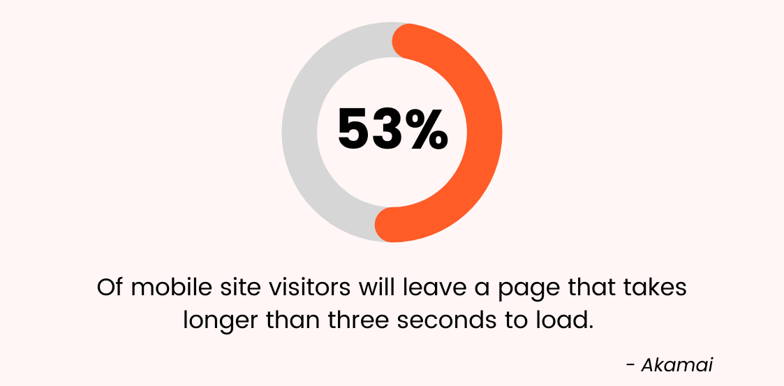 site speed
