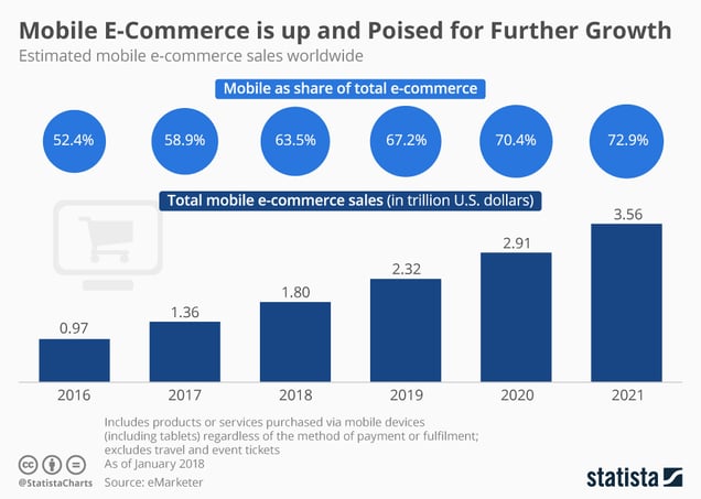 statista