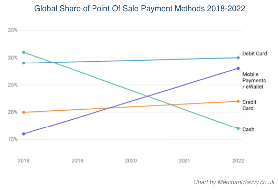 mobile payment