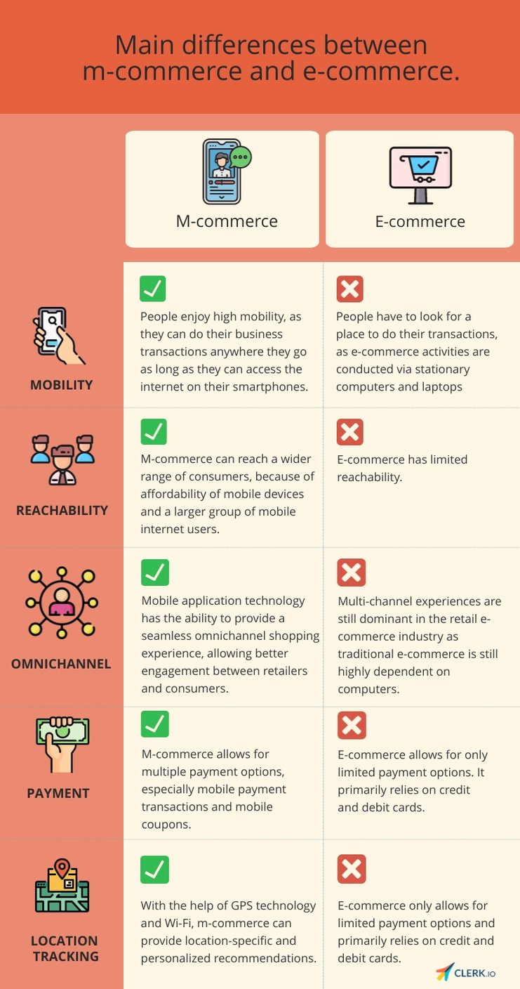 difference between m-commerce and e-commerce