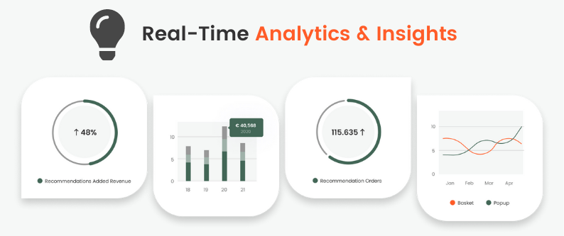 Data insights
