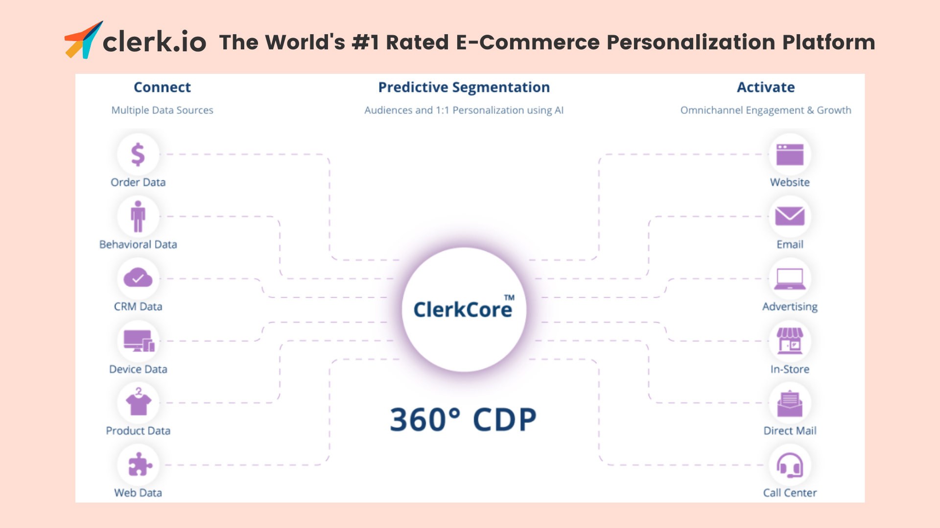Clerk core