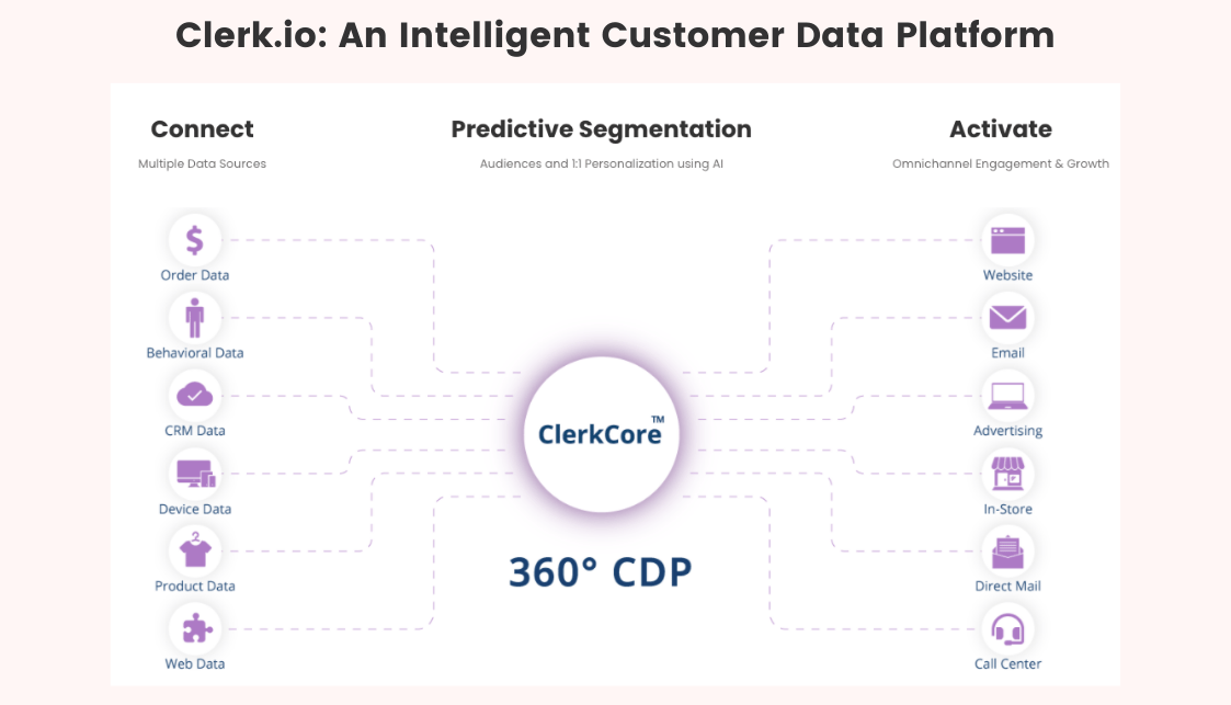 Clerk as CDP
