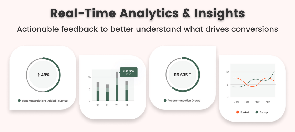 analytics