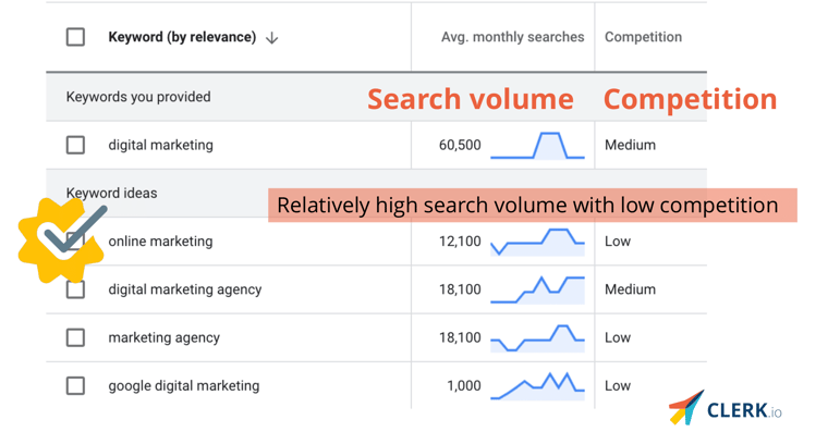 google keyword planner