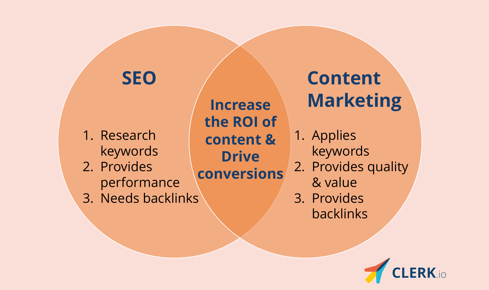 convergence of seo and content marketing