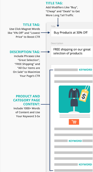 product description seo brian dean