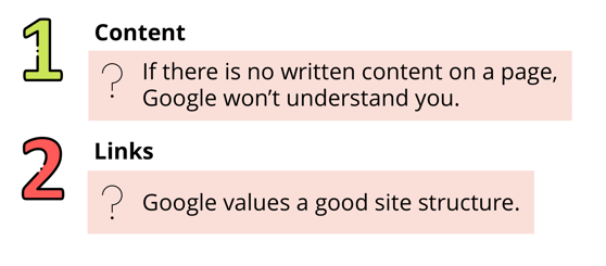 Google ranking factors