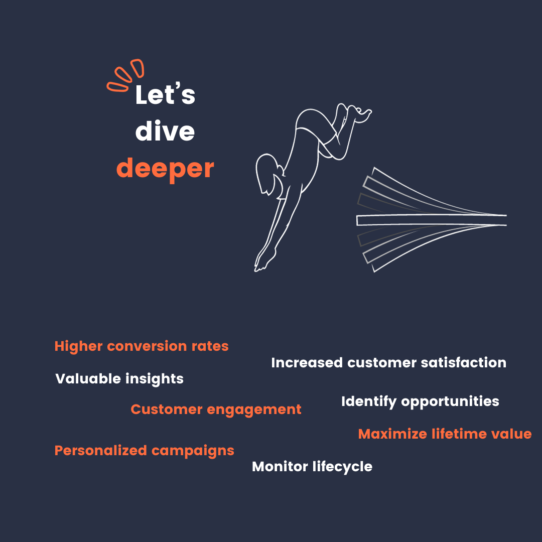 Illustration with text "Let's dive deeper"