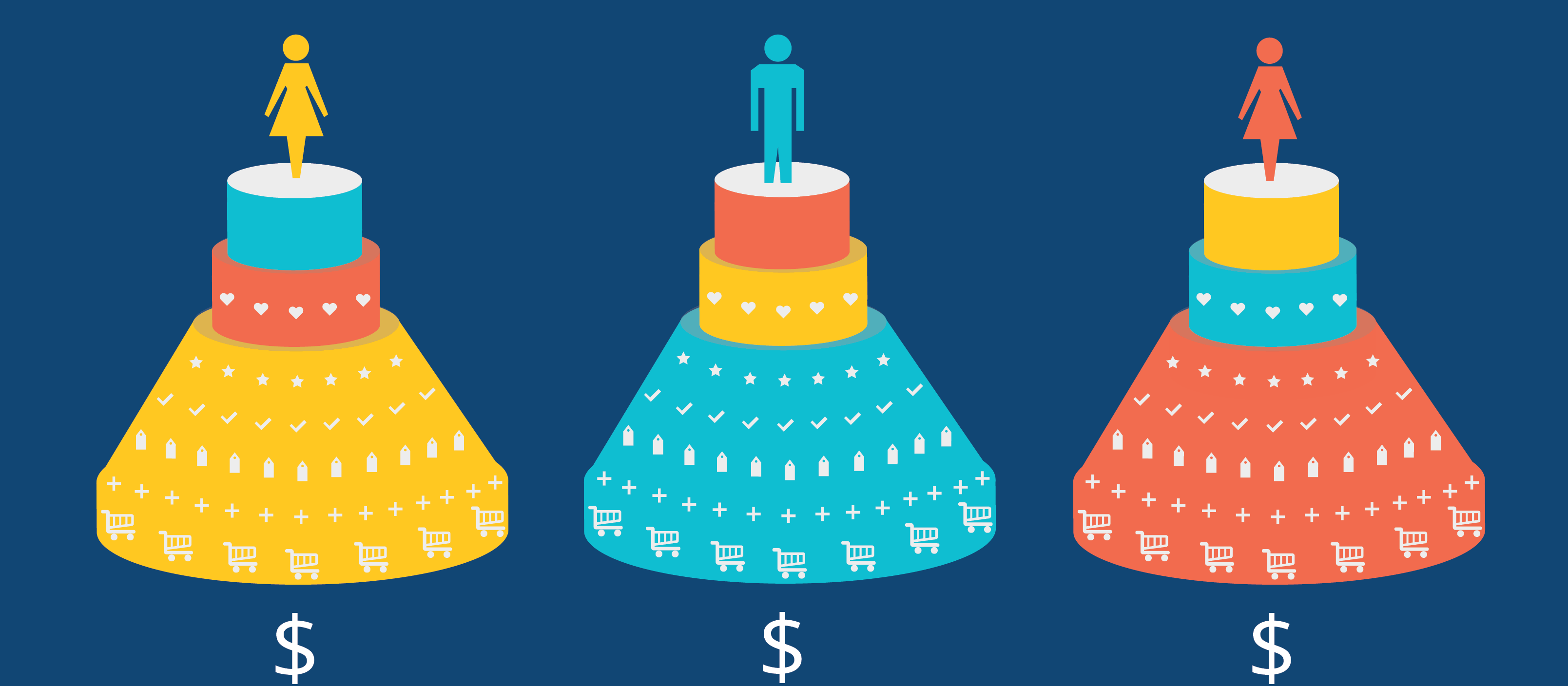 How to Impact your Webshop's First Impressions