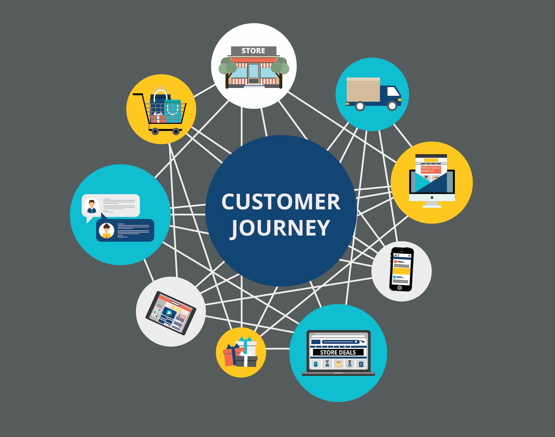 Mistakes Every E-commerce Business Should Avoid This Season