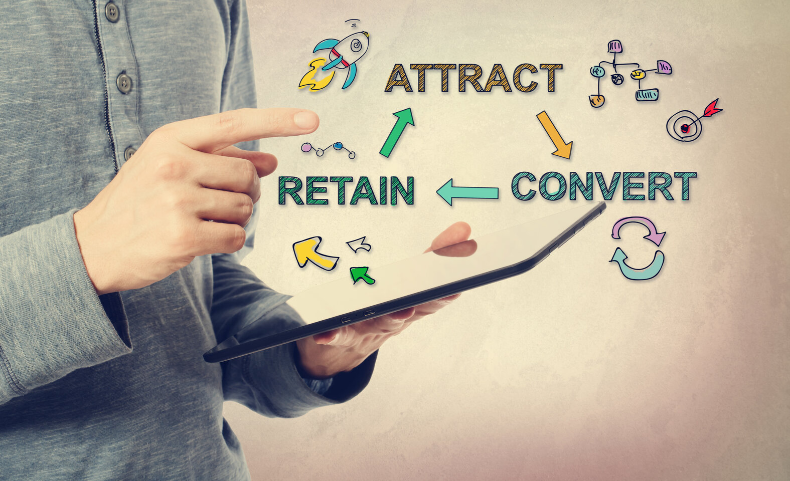 Customer Retention