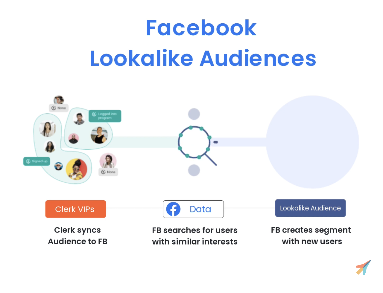 Facebook lookalike audiences