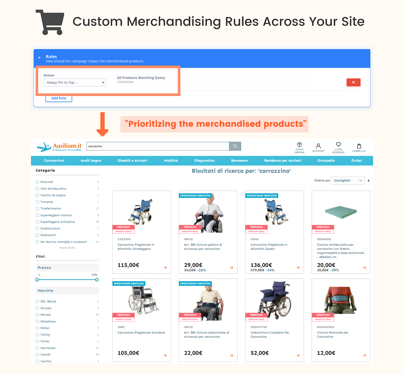 Custom merchanising