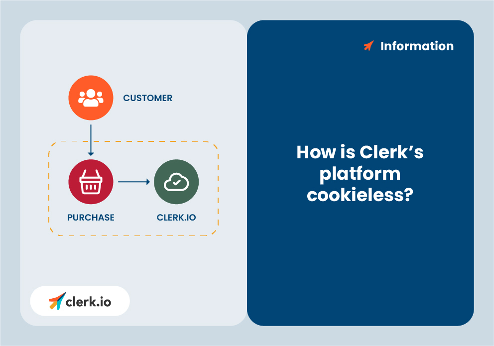 Cookieless Tracking Solution: How is Clerk.io Cookieless?