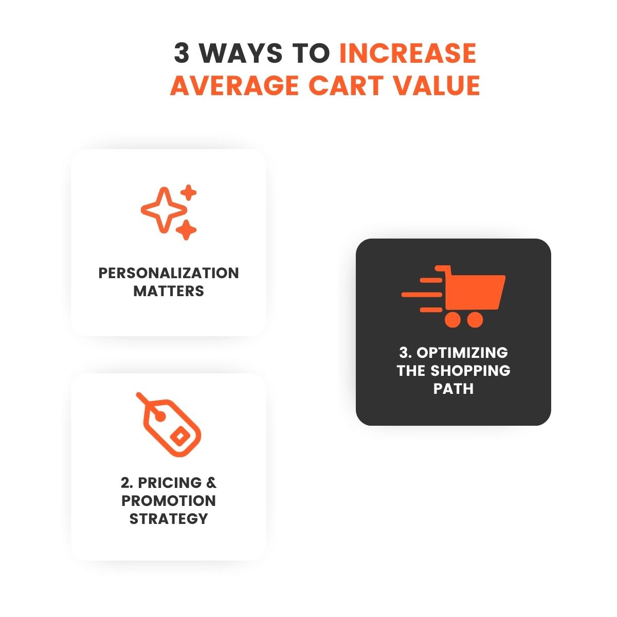 3 ways to increase average basket size