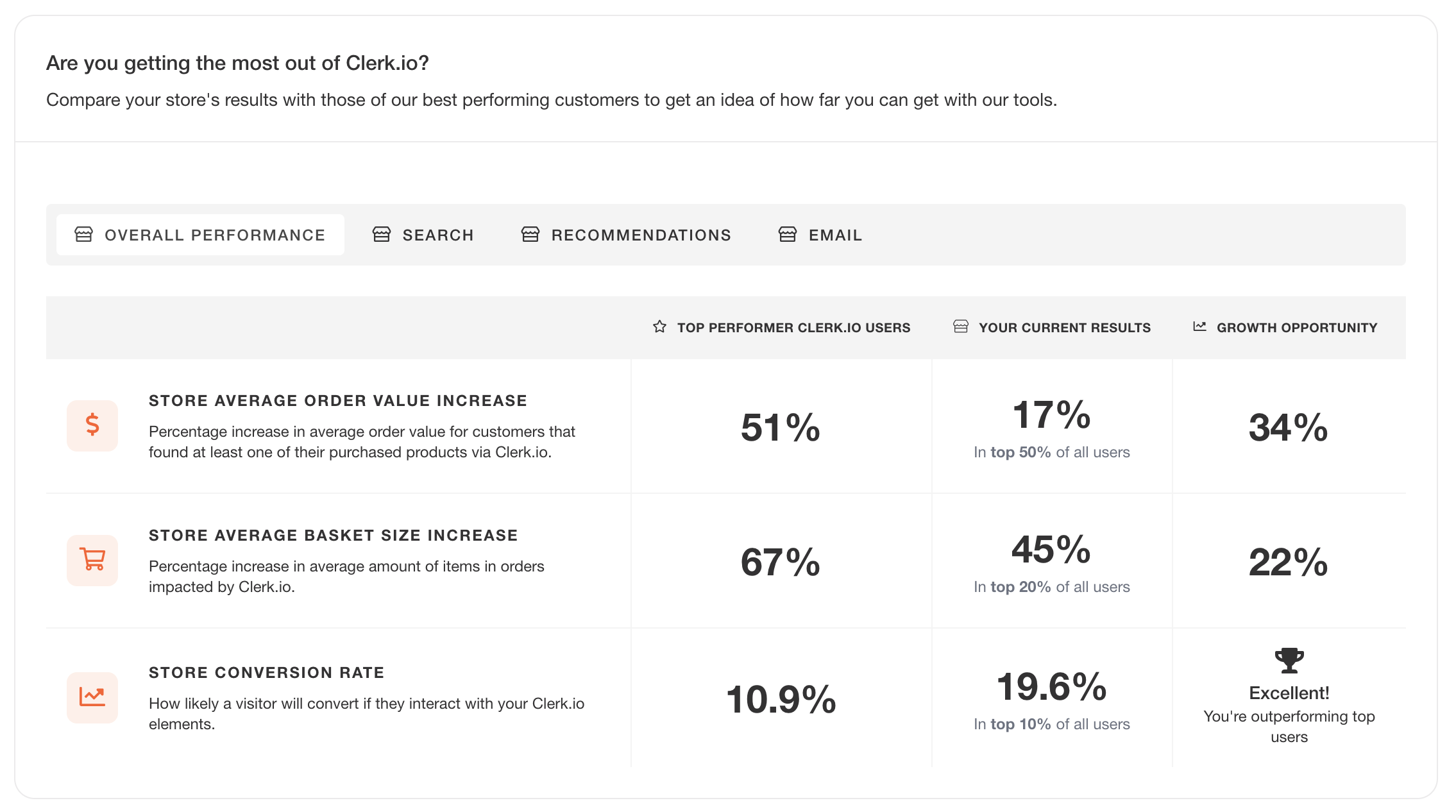 Main Dashboard Rewrite: Clearer Benchmarks, Smarter Guidance