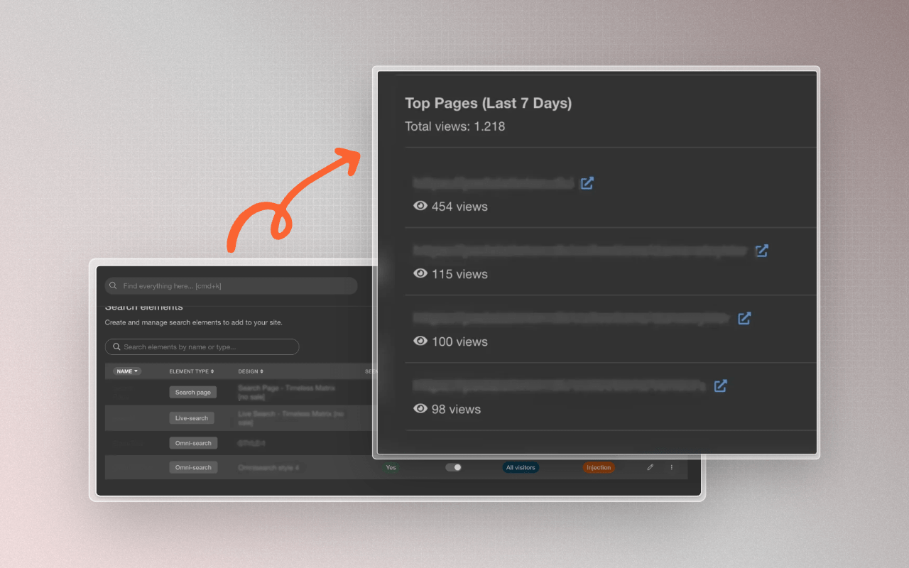 New Content Page View Insight