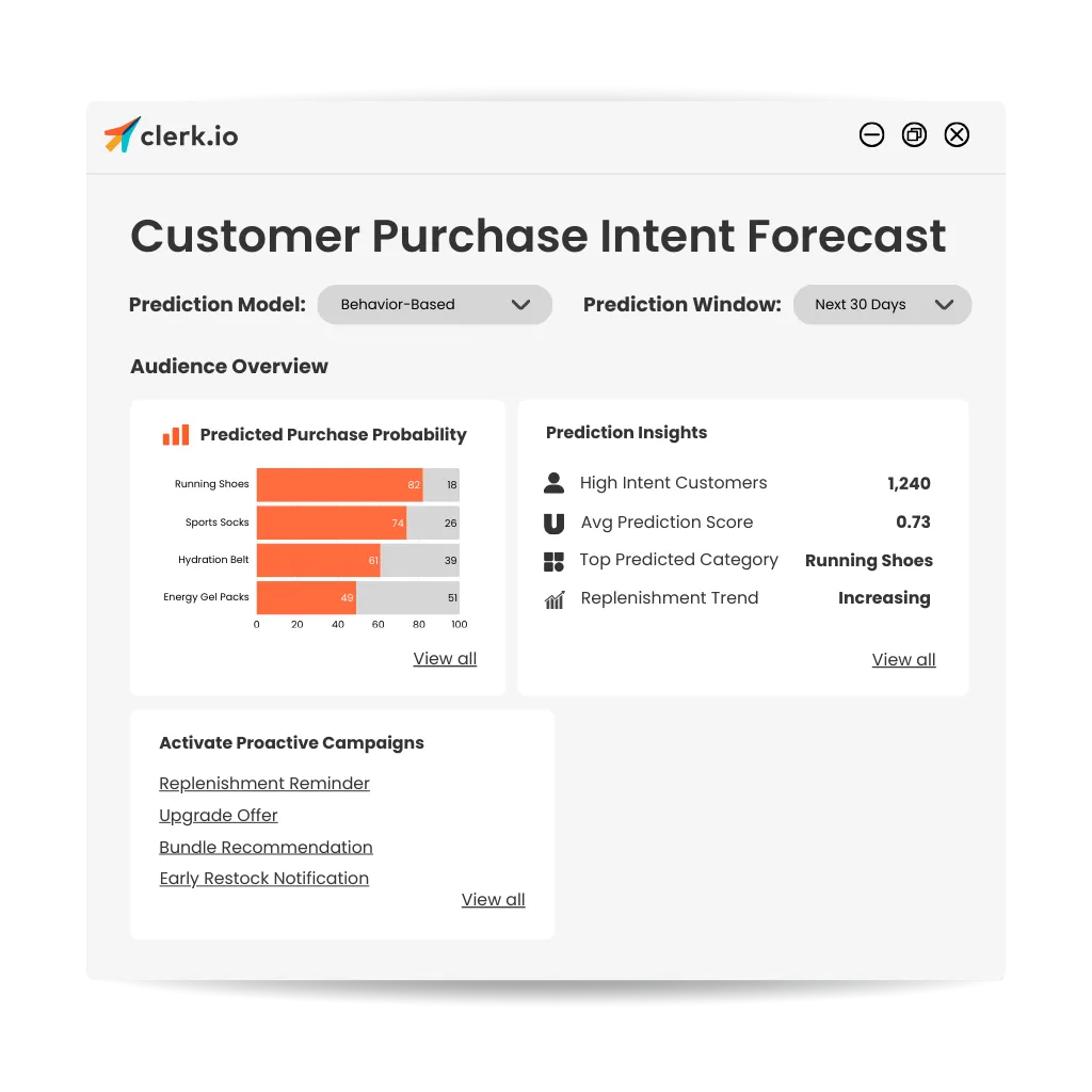 Predict Customer Intent with Future Purchase Prediction