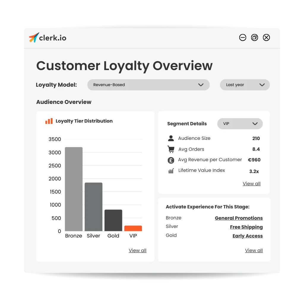 Reward and Retain Customers with Loyalty Segmentation